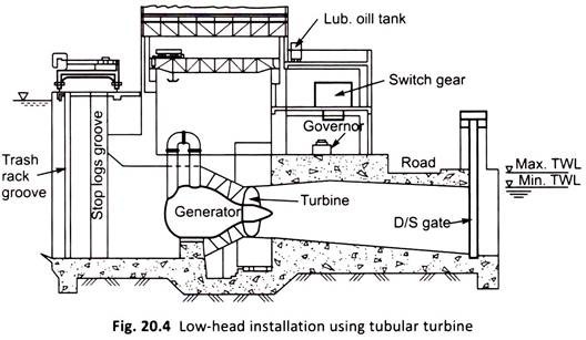 Low-Head Installation Using Tubular Turbine