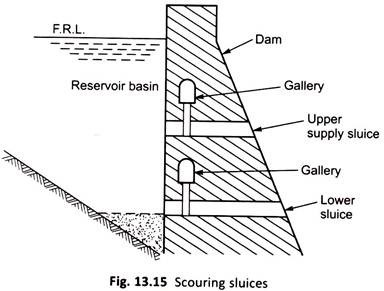 Scouring Sluices