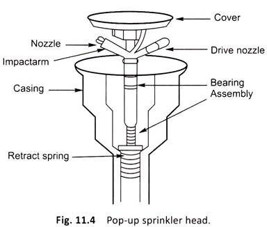 Pop-up Sprinkler Head