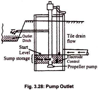 Pump Outlet