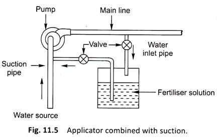 Applicator Combined with Suction