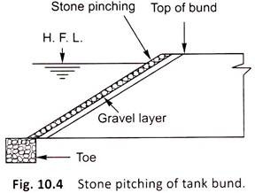 Stone Pitching of Tank Bund