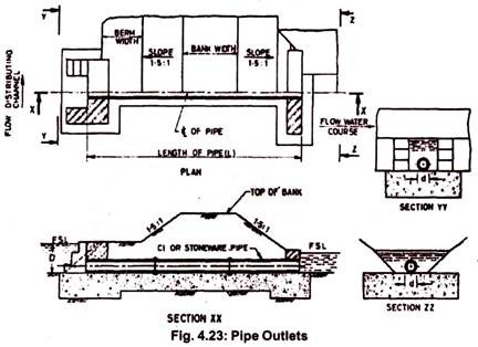 Pipe Outlets