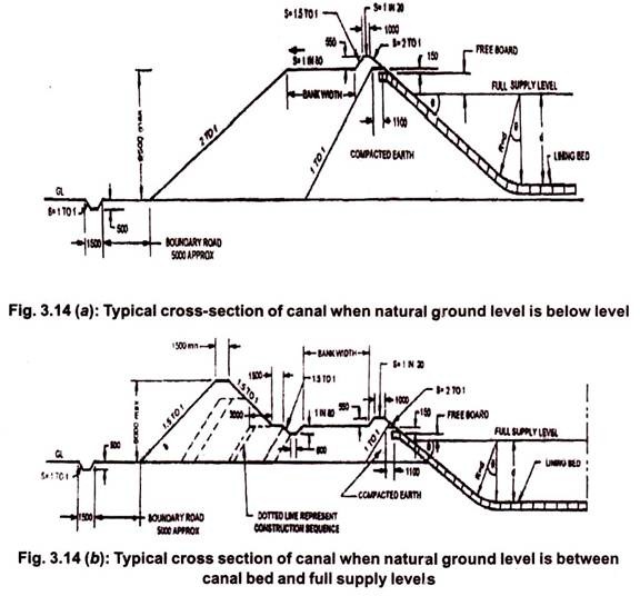 Typical Cross-Section of Canal