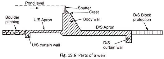 Parts of a Weir