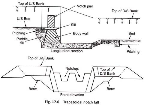 Trapezoidal Notch Fall