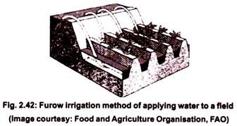 Furow Irrigation Method