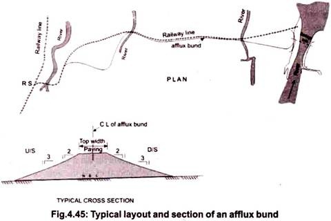 Typical Layout and Section of an Afflux Bund