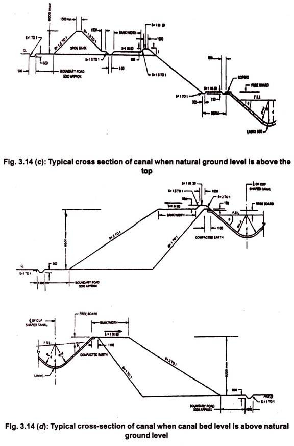 Typical Cross-Section of Canal