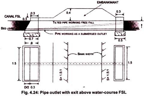 Pipe Outlet with Exit above Water-Course FSL