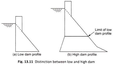 Distinction between Low and High Dam