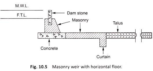 Masonry Weir With Horizontal Floor