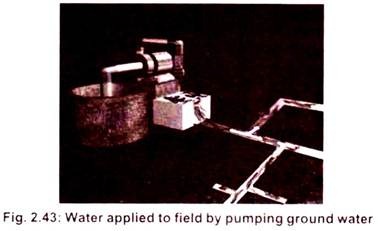 Water Applied to Field by Pumping Ground Water