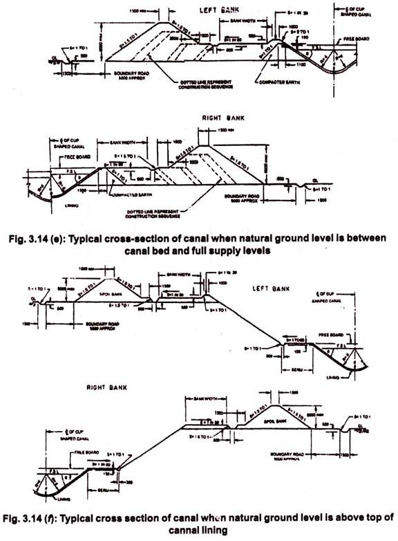 Typical Cross-Section of Canal