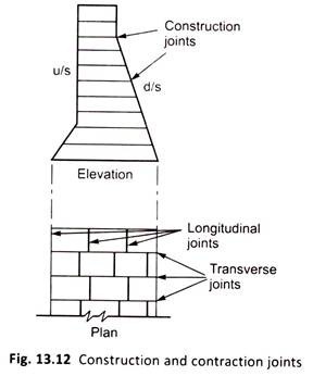 Construction and Contraction Joints