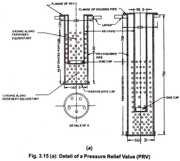 Detail of a Pressure Relief Value (PRV)