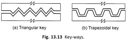 Key-Ways