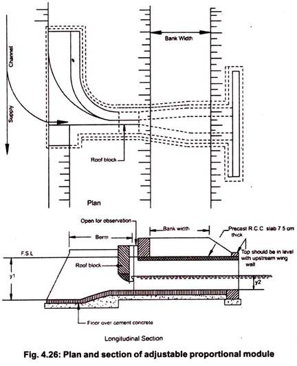 Plan and Section of Adjustable Proportional Module