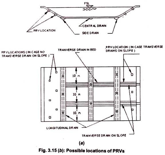 Possible Locations of PRVs