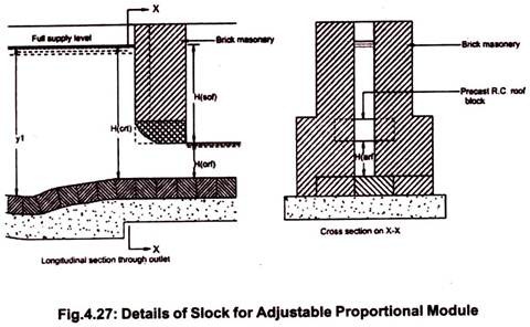 Details of Slock for Adjustable Proportional Module