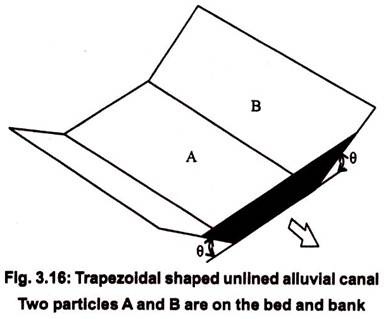 Trapezoidal Shaped Unlined Alluvial Canal