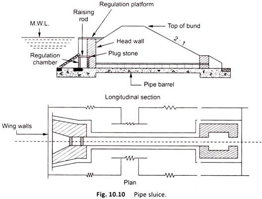 Pipe Sluice