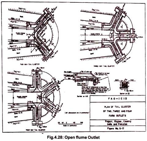 Open Flume Outlet