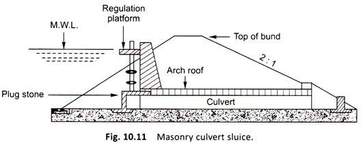 Masonry Culvert Sluice