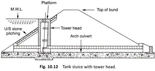 Tank Sluice with Tower Head