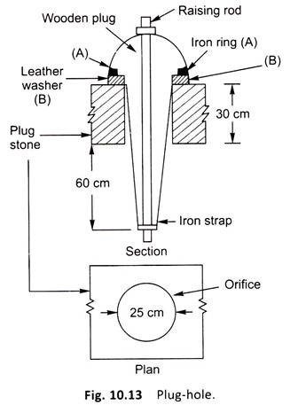 Plug-Hole