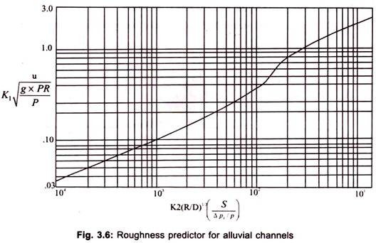 Roughness Predictor for Alluvial Channels