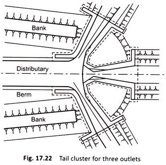 Tail Cluster for Three Outlets