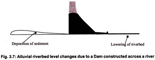 Alluvial Riverbed Level Changes