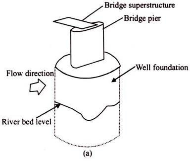 Alluvial Riverbed Level Changes