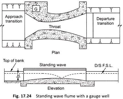 Standing Wave Flume with a Gauge Well