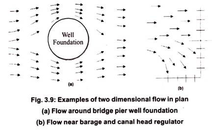 Examples of Two Dimensional Flow in Plan