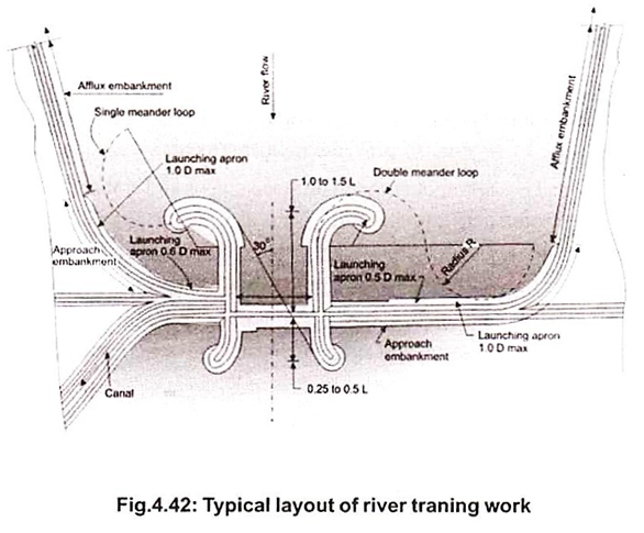 Typical Layout of River Training Work